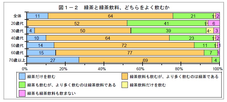 敬老の日のギフト プレゼントにお茶が喜ばれる理由 敬老の日のギフト プレゼントにお茶が喜ばれる理由